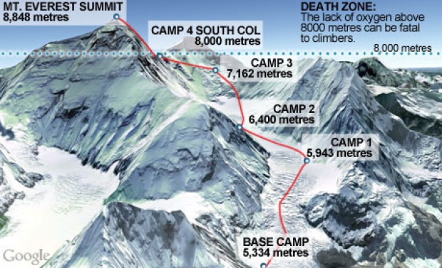 everest graphic