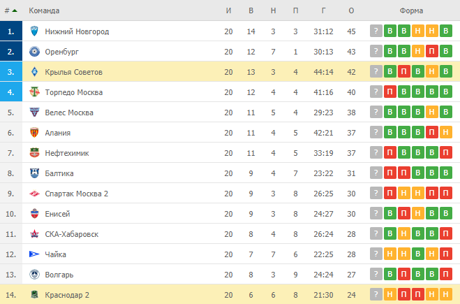 krasnodar2 krilya tablica